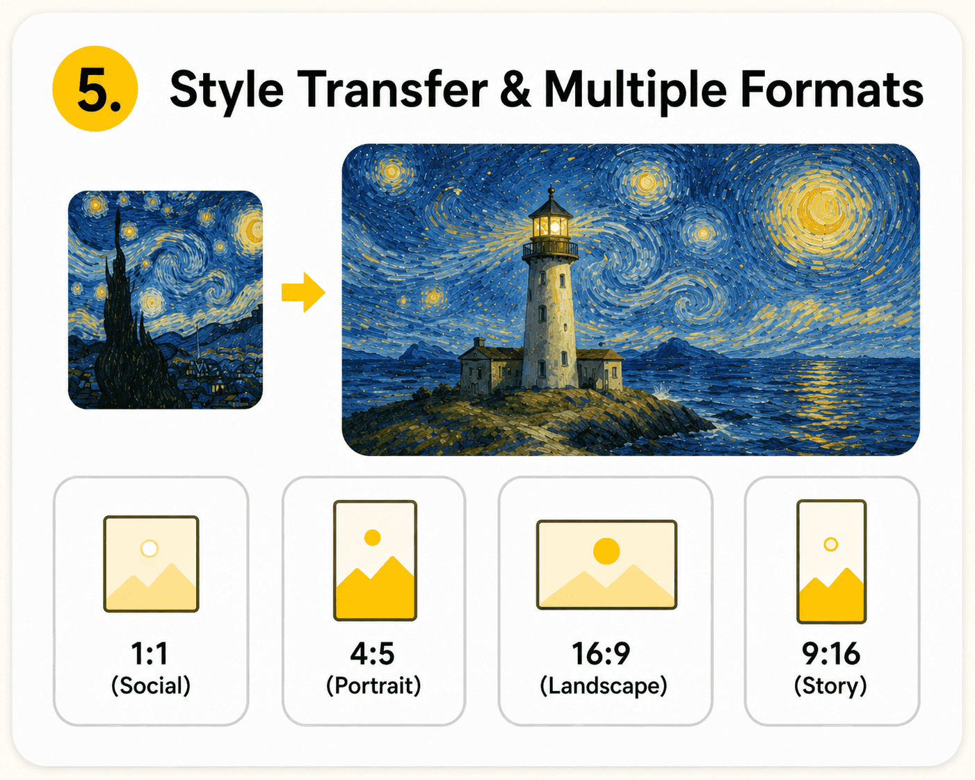 Nano Banana style transfer example — lighthouse in Van Gogh style with 1:1, 4:5, 16:9, and 9:16 aspect ratios